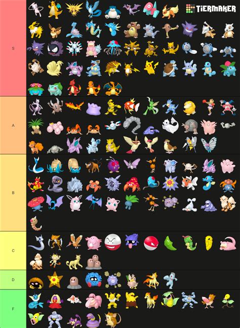 smogon pokemon|smogon pokemon tier list.